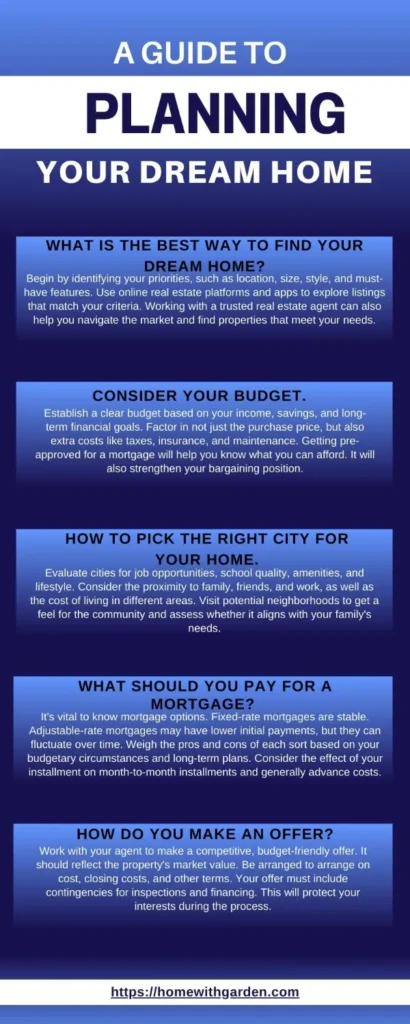 Planning Your Dream Home Planning-Your-Dream-Home.